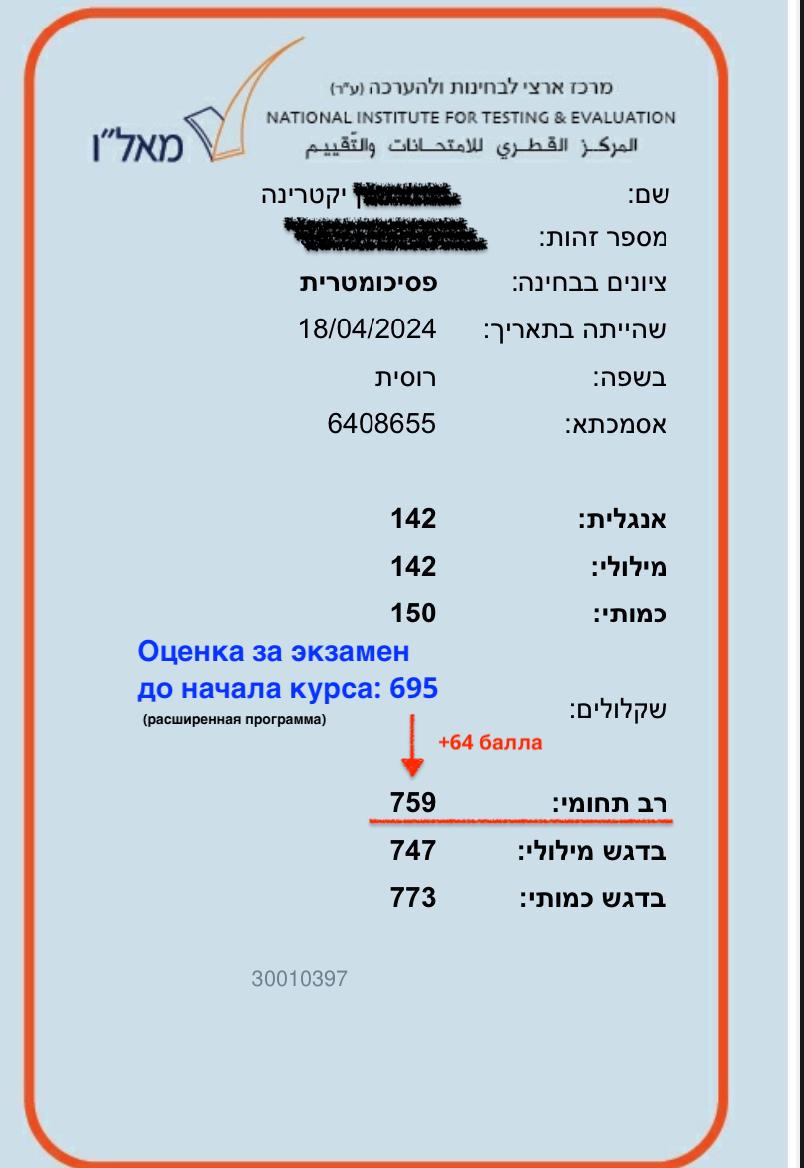 Результаты психометрического экзамена студента
