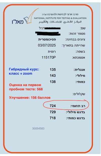 Результаты психометрического экзамена студента