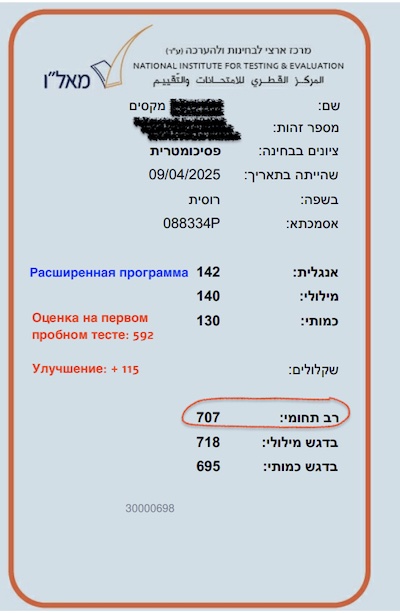 Результаты психометрического экзамена студента